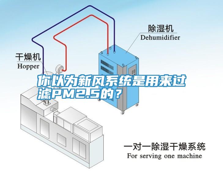 你以為新風系統(tǒng)是用來過濾PM2.5的？