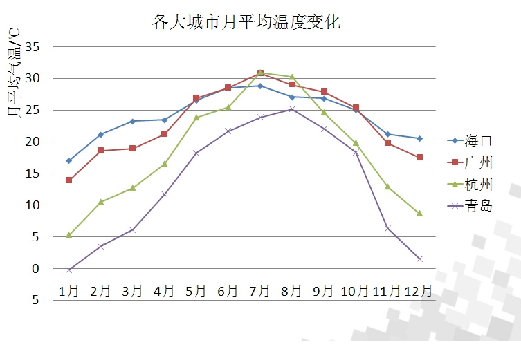 濕度和相對濕度的區(qū)別_除濕機廠家