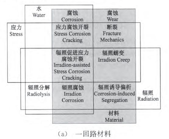 核電副總工告訴你，防護(hù)這活到底該咋干！