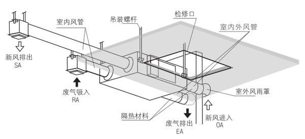 KTV包廂空氣混濁請安裝新風(fēng)系統(tǒng)