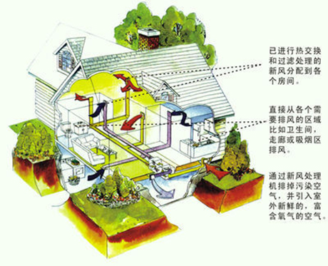 工業(yè)除濕機廠家