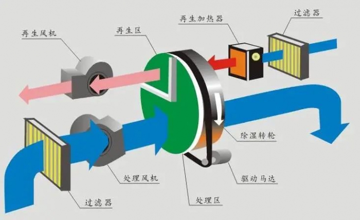 三伏天，智能機(jī)器人地下停車庫的防潮