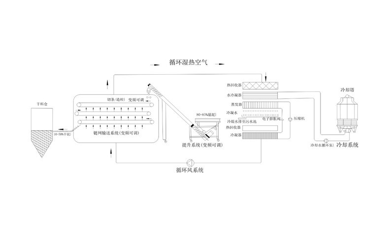 年省成本超200萬？電鍍污泥烘干機應用案例及效益