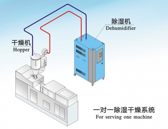 人防工程濕度的主要原因是什么？