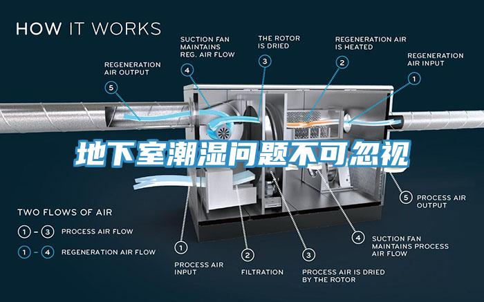 地下室潮濕問題不可忽視