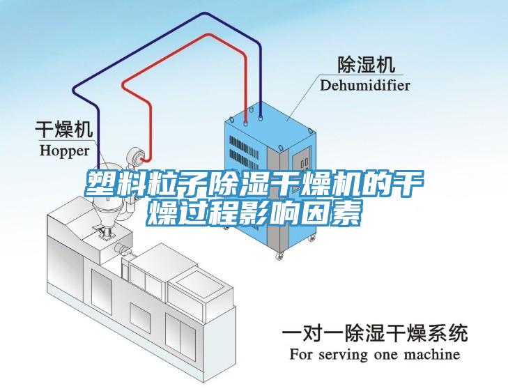 塑料粒子除濕干燥機(jī)的干燥過(guò)程影響因素