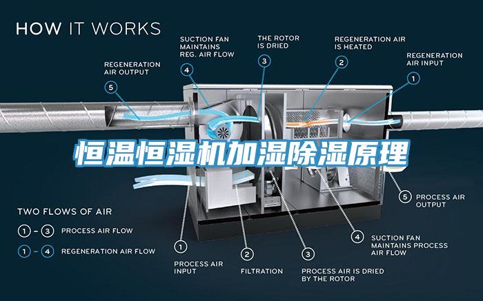 恒溫恒濕機加濕除濕原理