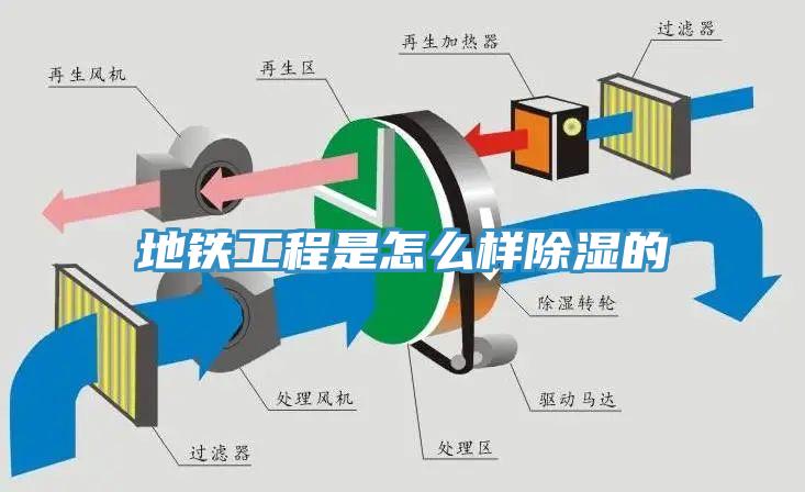 地鐵工程是怎么樣除濕的