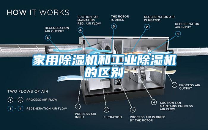 家用除濕機(jī)和工業(yè)除濕機(jī)的區(qū)別