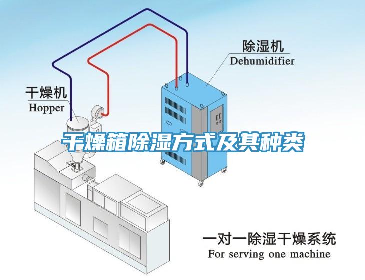 干燥箱除濕方式及其種類(lèi)