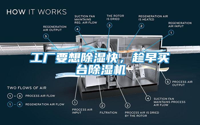 工廠要想除濕快，趁早買臺除濕機