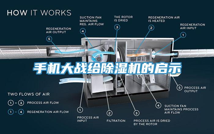 手機大戰(zhàn)給除濕機的啟示