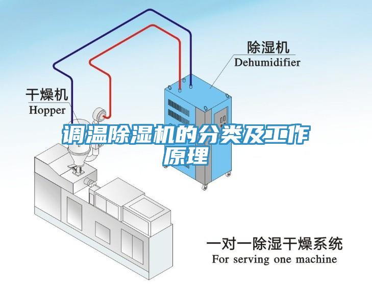 調(diào)溫除濕機的分類及工作原理