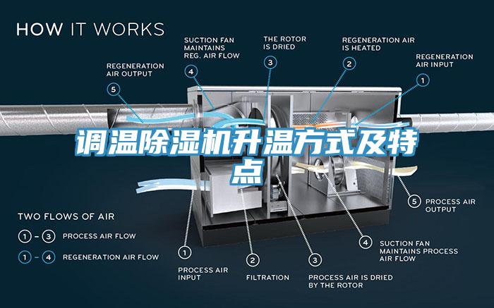 調(diào)溫除濕機(jī)升溫方式及特點(diǎn)