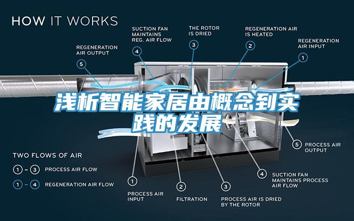 淺析智能家居由概念到實踐的發(fā)展