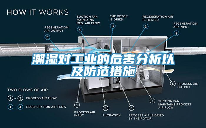 潮濕對工業(yè)的危害分析以及防范措施