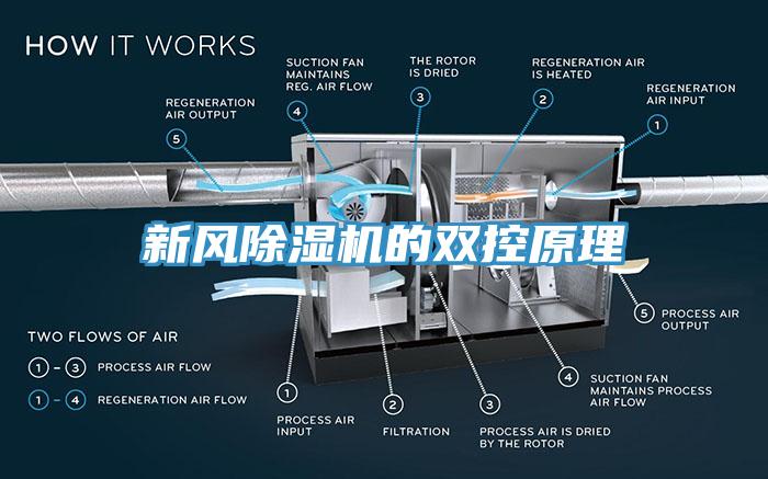 新風(fēng)除濕機的雙控原理