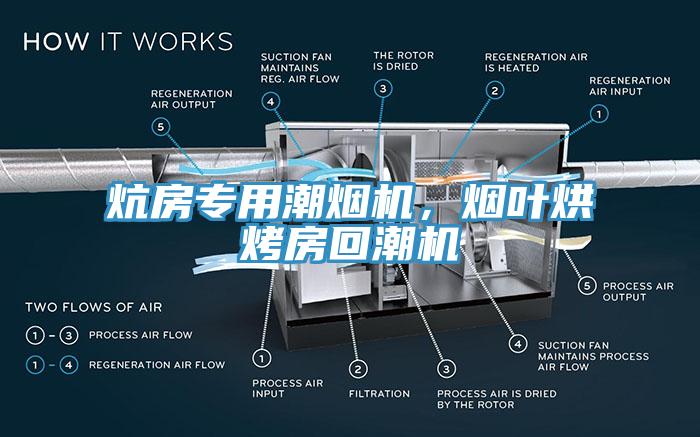 炕房專用潮煙機(jī)，煙葉烘烤房回潮機(jī)