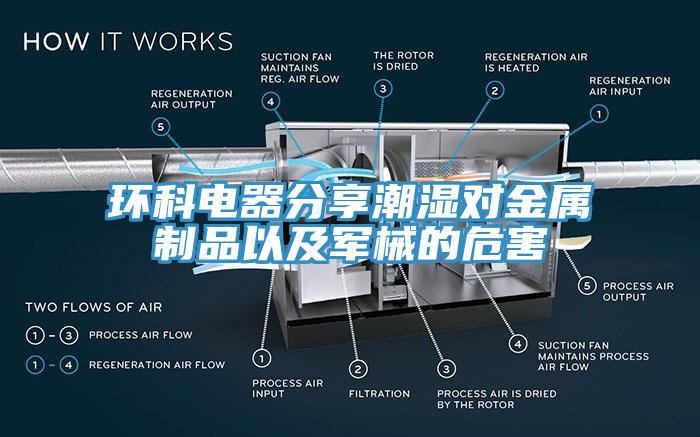 環(huán)科電器分享潮濕對金屬制品以及軍械的危害