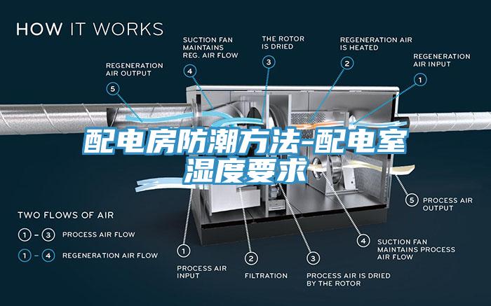 配電房防潮方法-配電室濕度要求