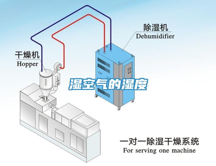 濕空氣的濕度