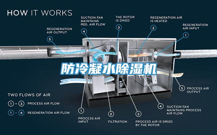 防冷凝水除濕機