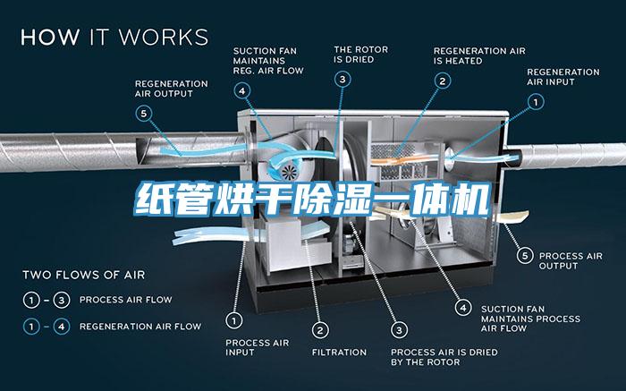 紙管烘干除濕一體機