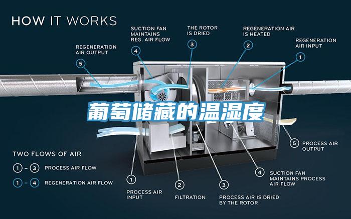 葡萄儲藏的溫濕度