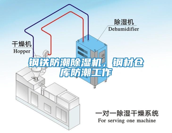 鋼鐵防潮除濕機(jī)，鋼材倉庫防潮工作