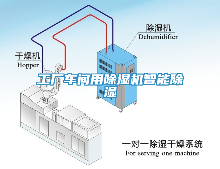 工廠車間用除濕機(jī)智能除濕