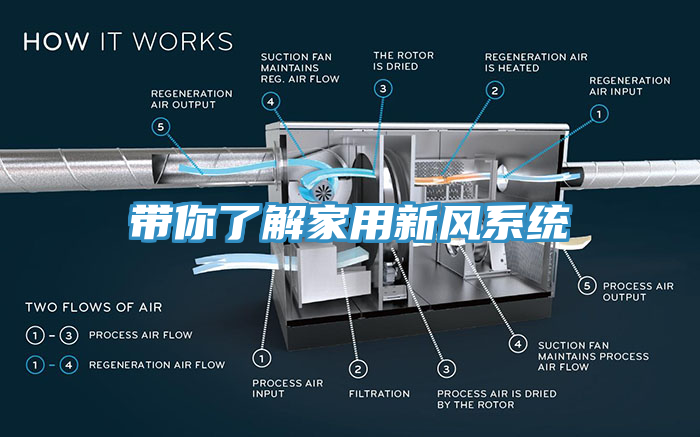 帶你了解家用新風(fēng)系統(tǒng)