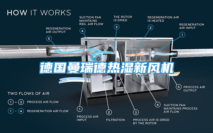 德國曼瑞德熱濕新風(fēng)機(jī)