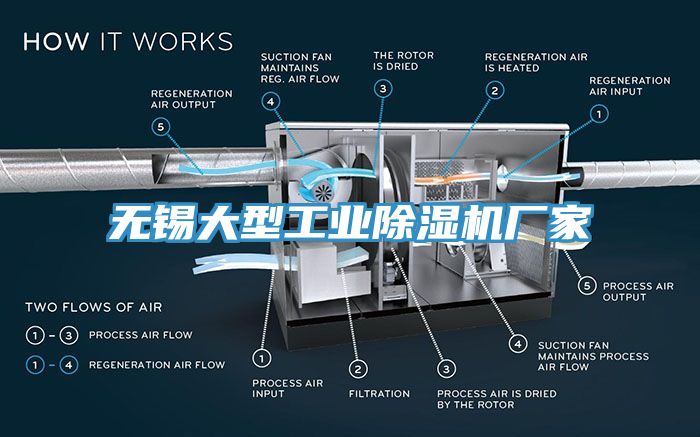 無(wú)錫大型工業(yè)除濕機(jī)廠家