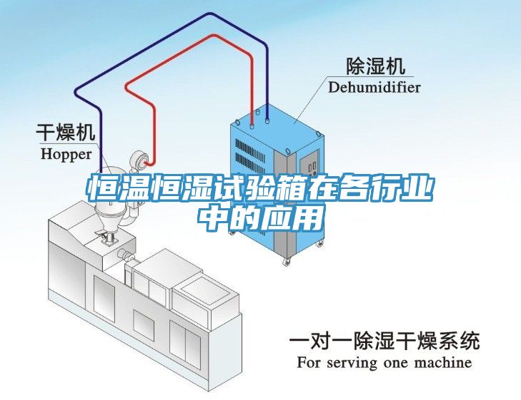 恒溫恒濕試驗(yàn)箱在各行業(yè)中的應(yīng)用