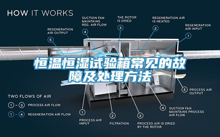 恒溫恒濕試驗(yàn)箱常見的故障及處理方法