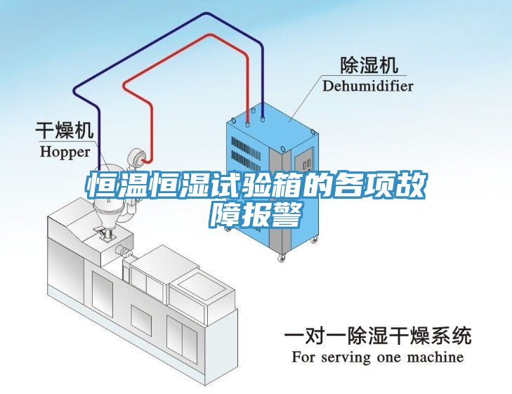 恒溫恒濕試驗(yàn)箱的各項(xiàng)故障報(bào)警