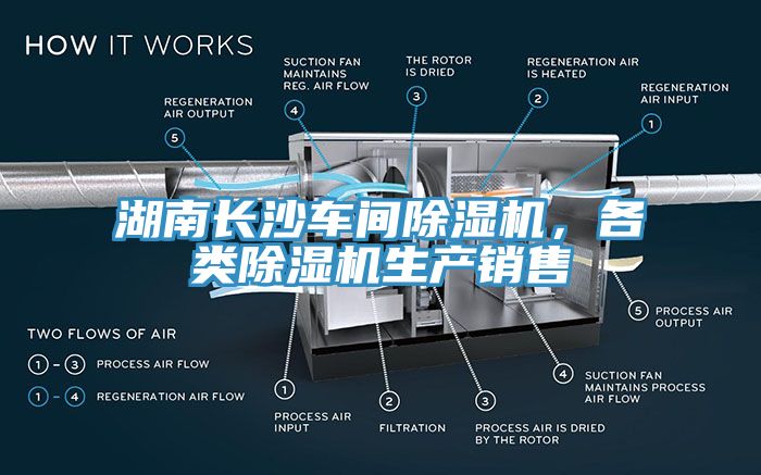 湖南長(zhǎng)沙車(chē)間除濕機(jī)，各類(lèi)除濕機(jī)生產(chǎn)銷(xiāo)售