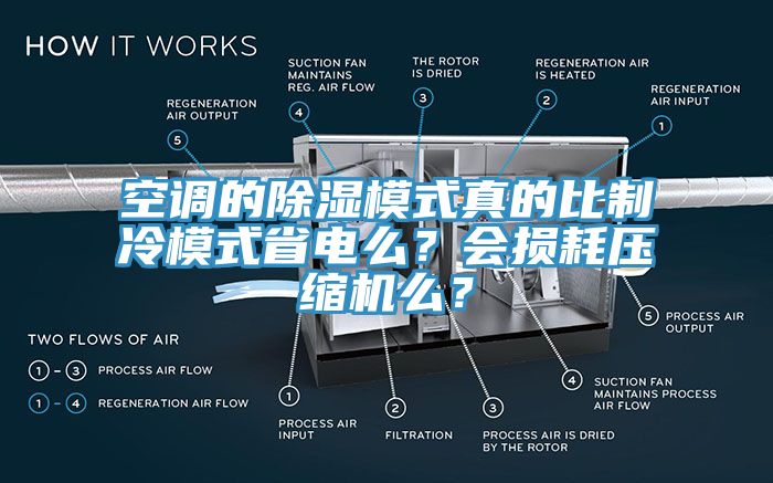 空調(diào)的除濕模式真的比制冷模式省電么？會損耗壓縮機么？