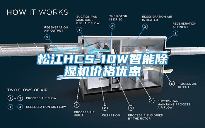 松江HCS-10W智能除濕機(jī)價(jià)格優(yōu)惠