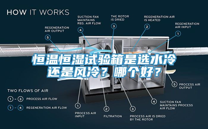 恒溫恒濕試驗(yàn)箱是選水冷還是風(fēng)冷？哪個(gè)好？