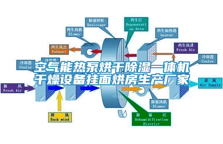 空氣能熱泵烘干除濕一體機干燥設(shè)備掛面烘房生產(chǎn)廠家