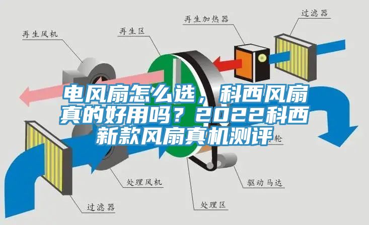 電風(fēng)扇怎么選，科西風(fēng)扇真的好用嗎？2022科西新款風(fēng)扇真機(jī)測評