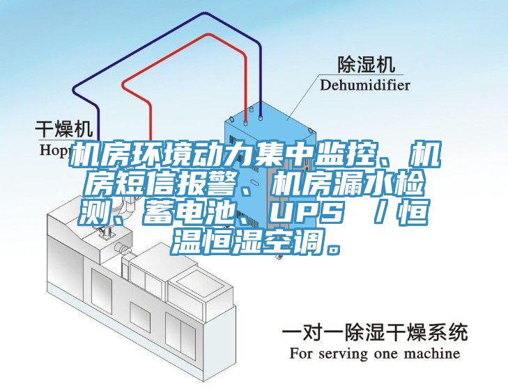 機(jī)房環(huán)境動(dòng)力集中監(jiān)控、機(jī)房短信報(bào)警、機(jī)房漏水檢測(cè)、蓄電池、UPS ／恒溫恒濕空調(diào)。