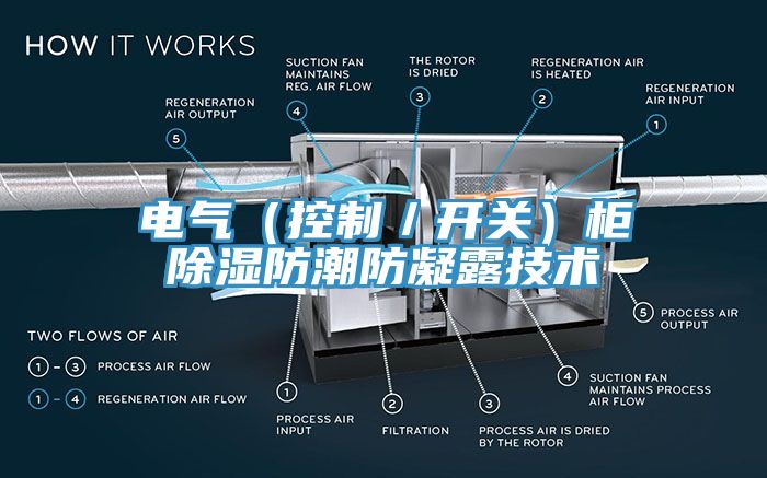 電氣（控制／開關）柜除濕防潮防凝露技術