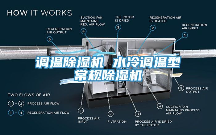 調溫除濕機 水冷調溫型常規(guī)除濕機