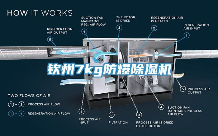 欽州7kg防爆除濕機(jī)