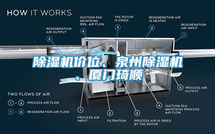 除濕機(jī)價(jià)位、泉州除濕機(jī)、廈門琦順