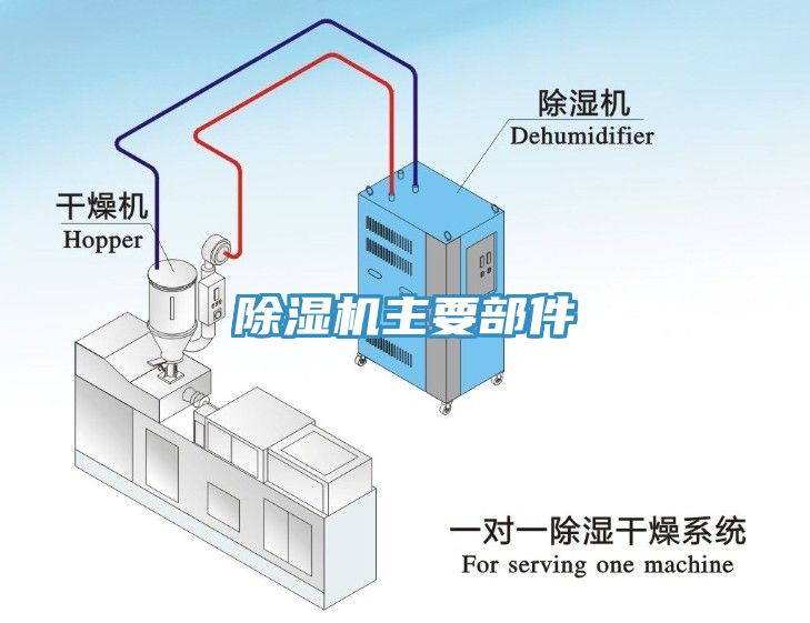 除濕機(jī)主要部件