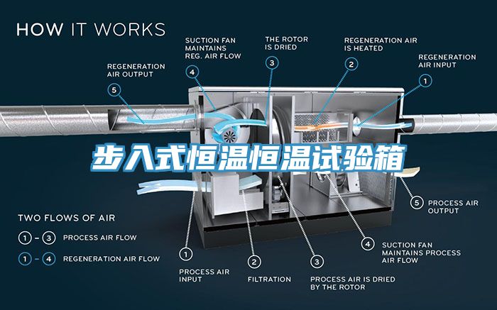 步入式恒溫恒溫試驗(yàn)箱