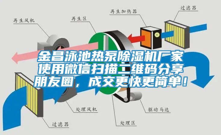 金昌泳池?zé)岜贸凉駲C(jī)廠家使用微信掃描二維碼分享朋友圈，成交更快更簡單！